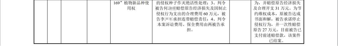 陷入1.6億植物新品種侵權糾紛：銀行賬戶被凍結1.4億，IPO中止