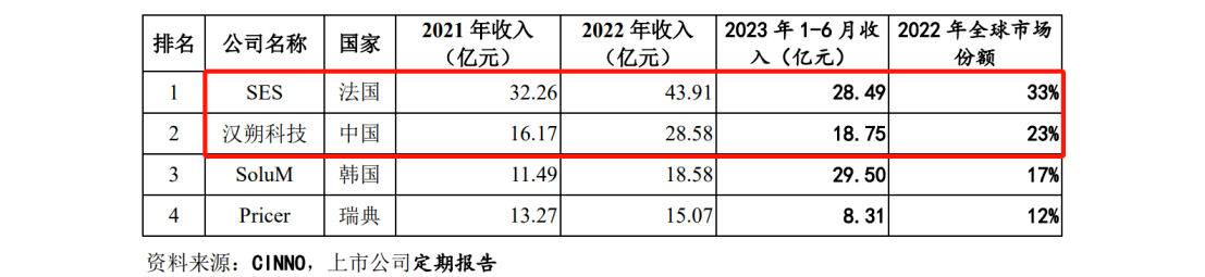 中、法電子價簽巨頭激戰，專利訴訟從美國蔓延至歐洲