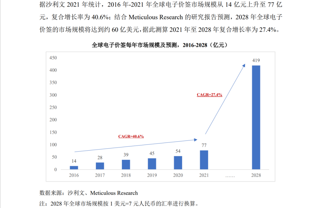 中、法電子價簽巨頭激戰，專利訴訟從美國蔓延至歐洲