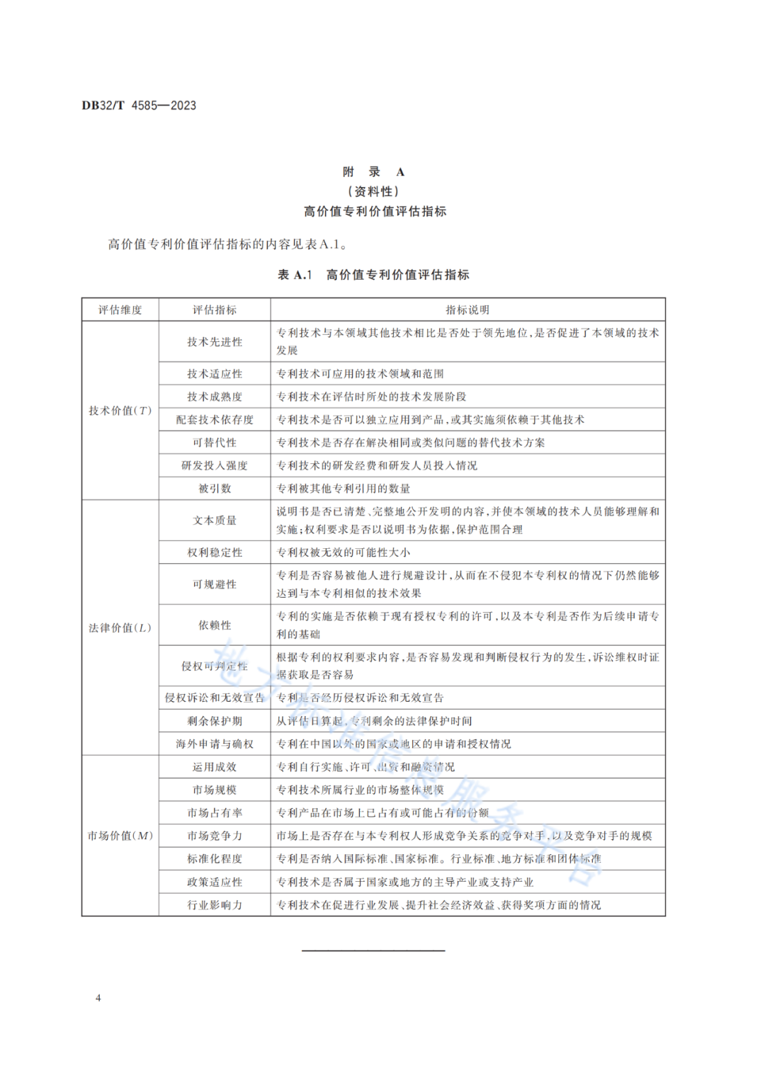 《高價值專利價值評估規范》全文發布！