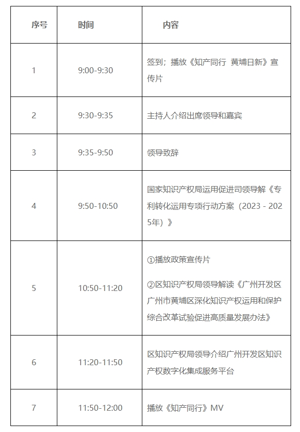 關于舉辦“《專利轉化運用專項行動方案（2023—2025年）》解讀交流會暨廣州開發區知識產權集成式改革成果宣傳推介會”的通知