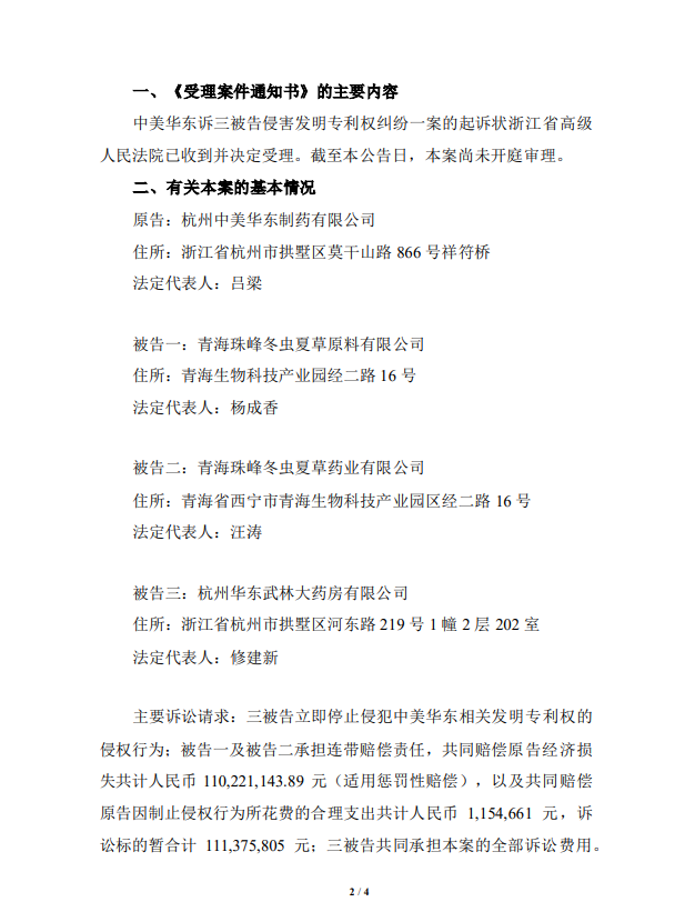 索賠1.1億！醫藥領域掀起專利訴訟
