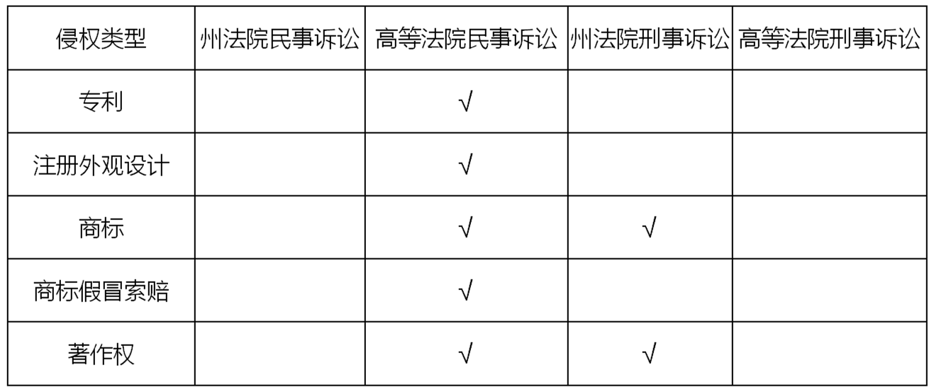 鄒丹：新加坡知識產權糾紛應對方式概覽｜企業海外知識產權保護與布局（四十一）