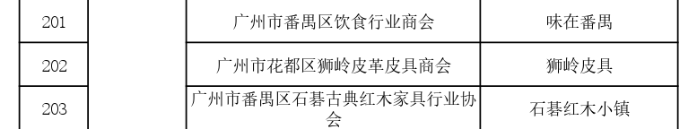 國家首批！廣州市40家單位入選國家知識產權局首批“千企百城”商標品牌價值提升行動名單