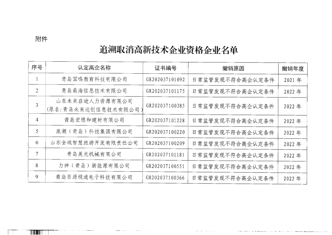 449家企業被取消高新技術企業資格，追繳48家企業已享受的稅收優惠及財政獎補！