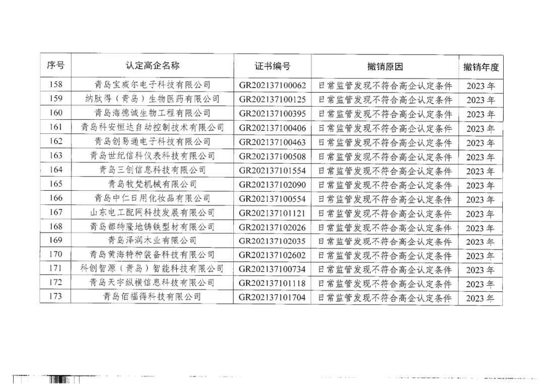 449家企業被取消高新技術企業資格，追繳48家企業已享受的稅收優惠及財政獎補！