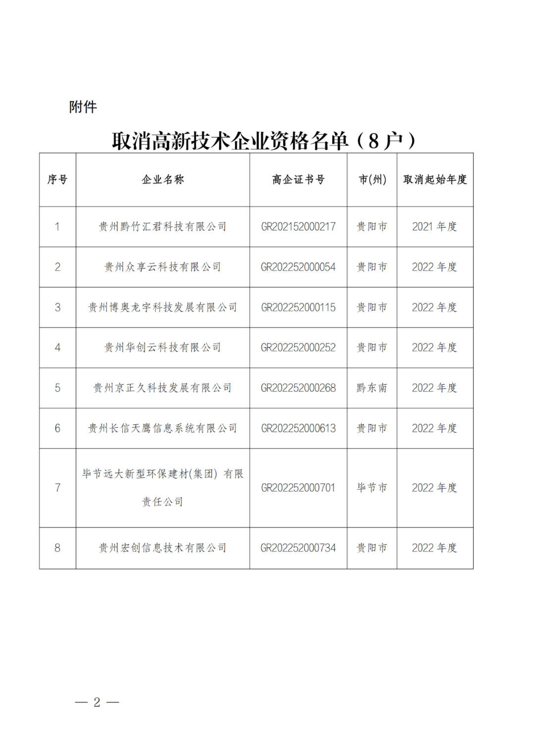 449家企業被取消高新技術企業資格，追繳48家企業已享受的稅收優惠及財政獎補！