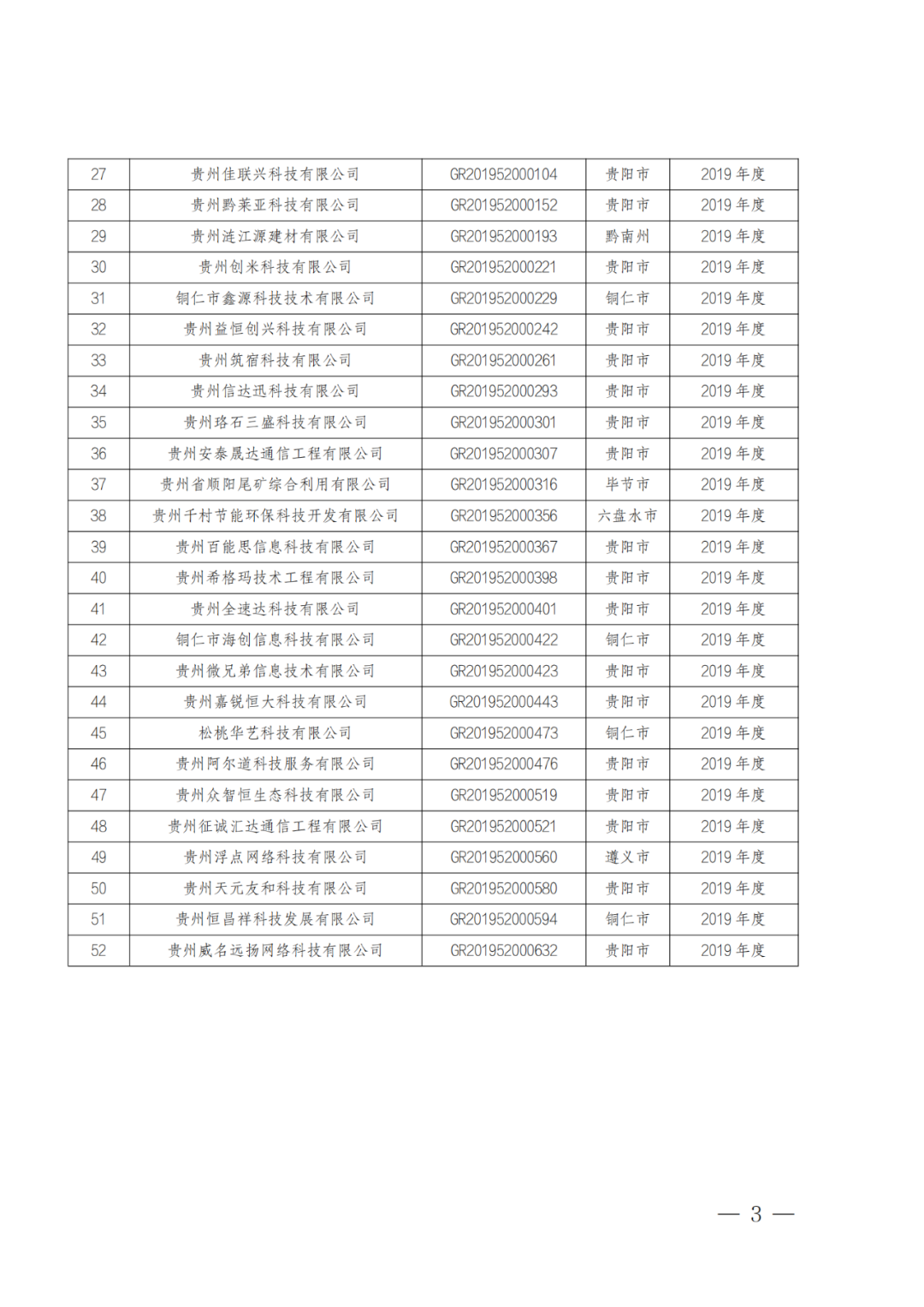 449家企業被取消高新技術企業資格，追繳48家企業已享受的稅收優惠及財政獎補！