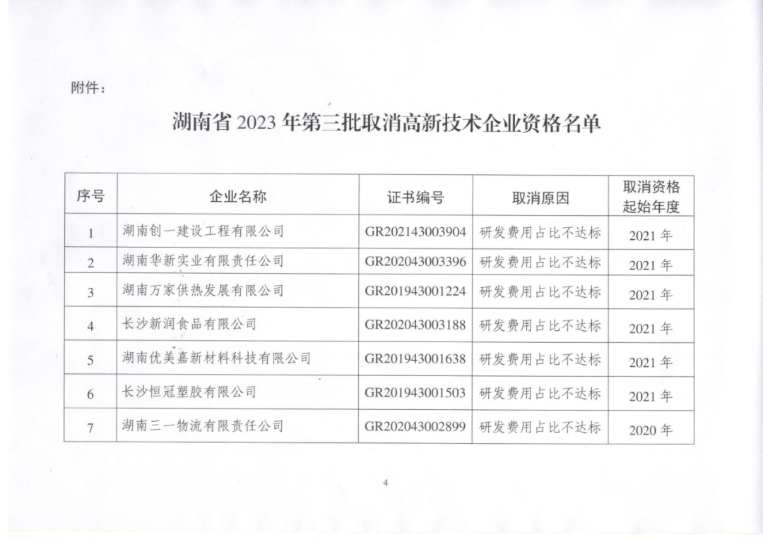 449家企業被取消高新技術企業資格，追繳48家企業已享受的稅收優惠及財政獎補！