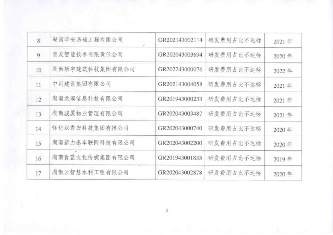 449家企業被取消高新技術企業資格，追繳48家企業已享受的稅收優惠及財政獎補！