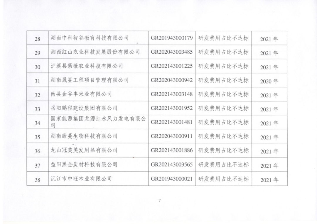 449家企業被取消高新技術企業資格，追繳48家企業已享受的稅收優惠及財政獎補！
