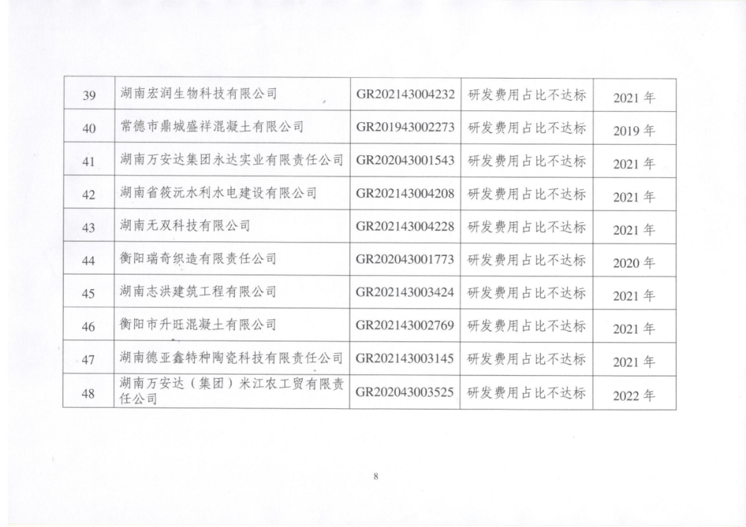 449家企業被取消高新技術企業資格，追繳48家企業已享受的稅收優惠及財政獎補！