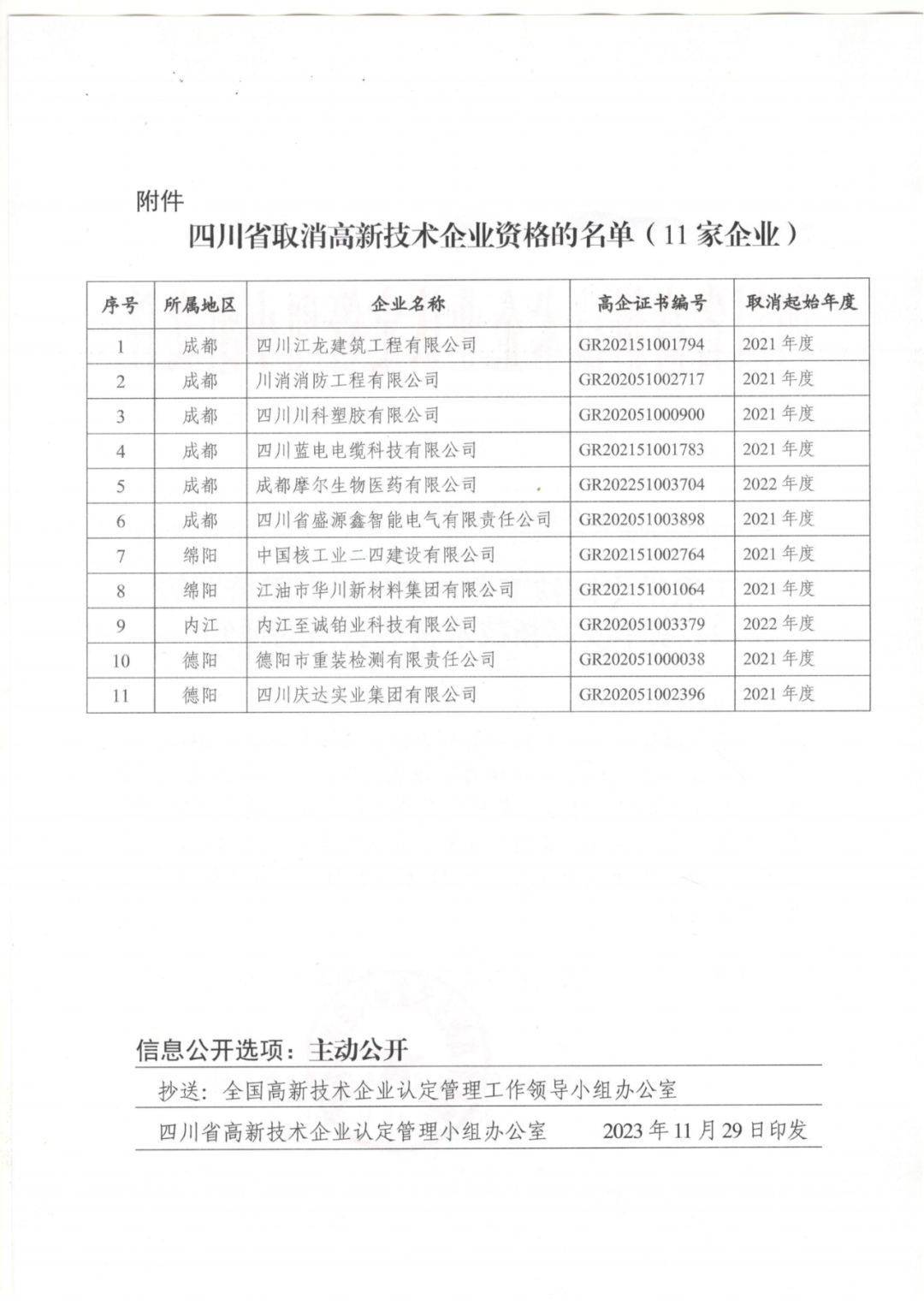 449家企業被取消高新技術企業資格，追繳48家企業已享受的稅收優惠及財政獎補！