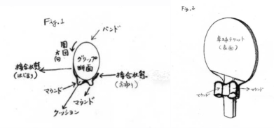 國外專利案例解讀（四）日本特許廳公報專利案例解讀，グリップ補助具操作方法