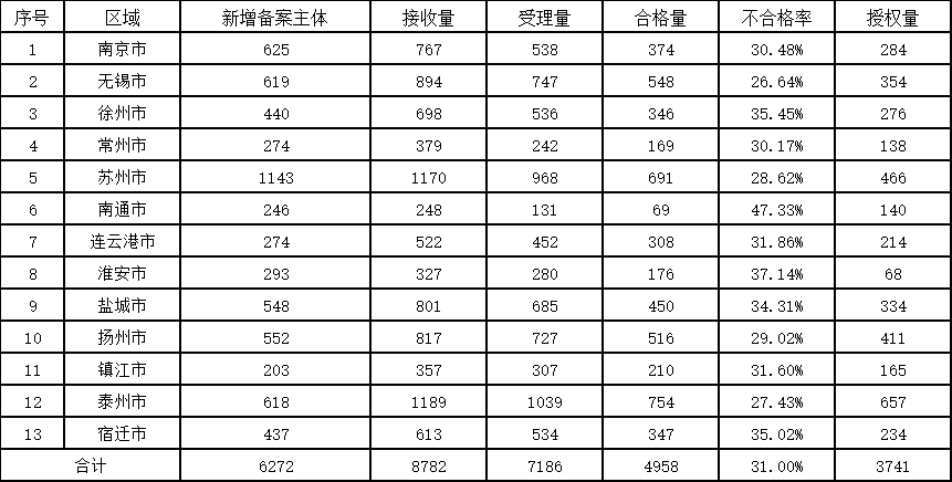 發明授權率最高100%！這個地方的專利預審服務情況2023年發明專利授權率前20名代理機構公布