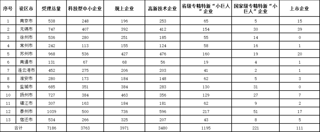 發明授權率最高100%！這個地方的專利預審服務情況2023年發明專利授權率前20名代理機構公布