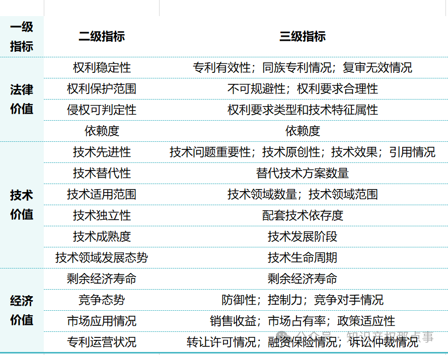 新《公司法》下，知識產權實繳出資如何操作？