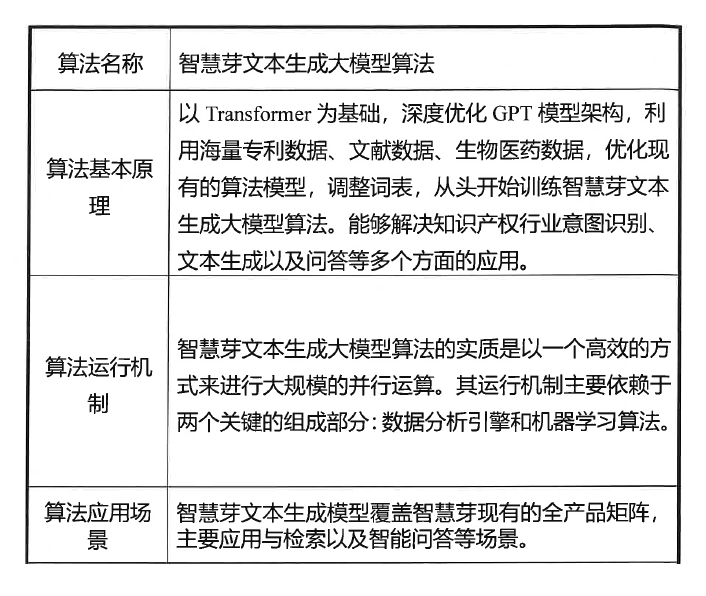 #晨報#國知局：征集遴選專利產業化優秀案例；智慧芽大模型算法通過網信辦備案
