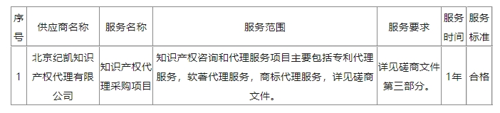 發明專利4980元，實用新型1800元，外觀500元，上海一研究院采購知識產權代理成交公告