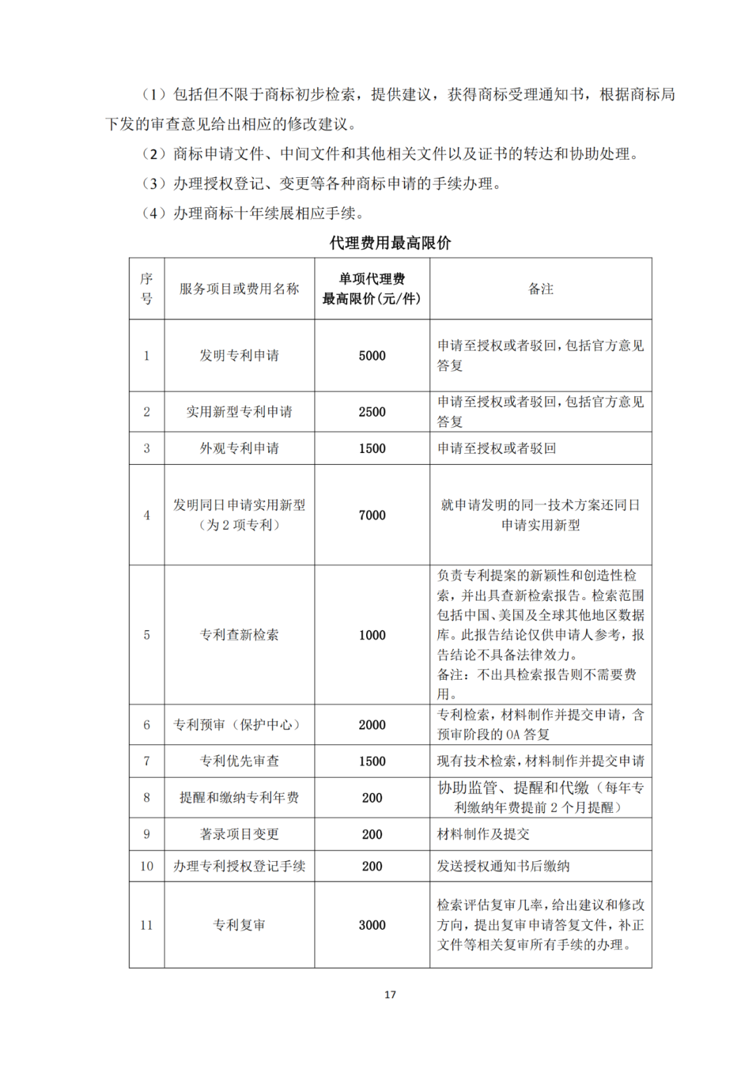 發明專利4980元，實用新型1800元，外觀500元，上海一研究院采購知識產權代理成交公告