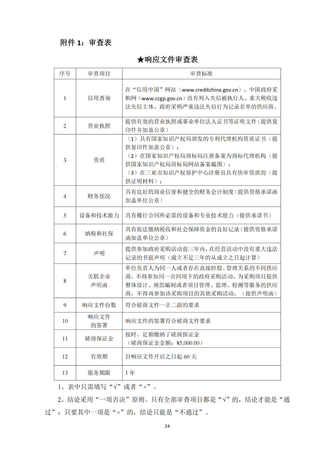 發明專利4980元，實用新型1800元，外觀500元，上海一研究院采購知識產權代理成交公告