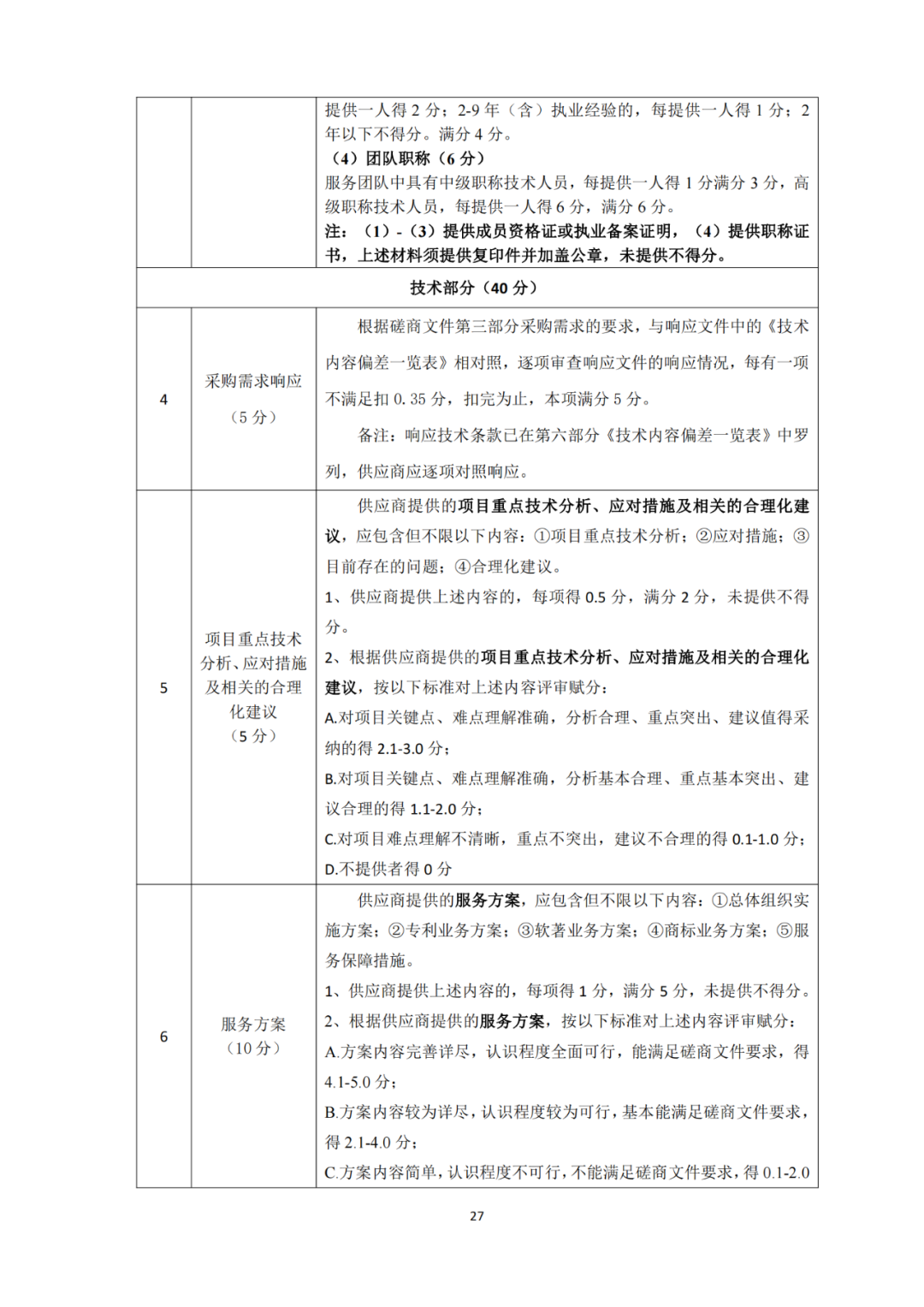 發明專利4980元，實用新型1800元，外觀500元，上海一研究院采購知識產權代理成交公告