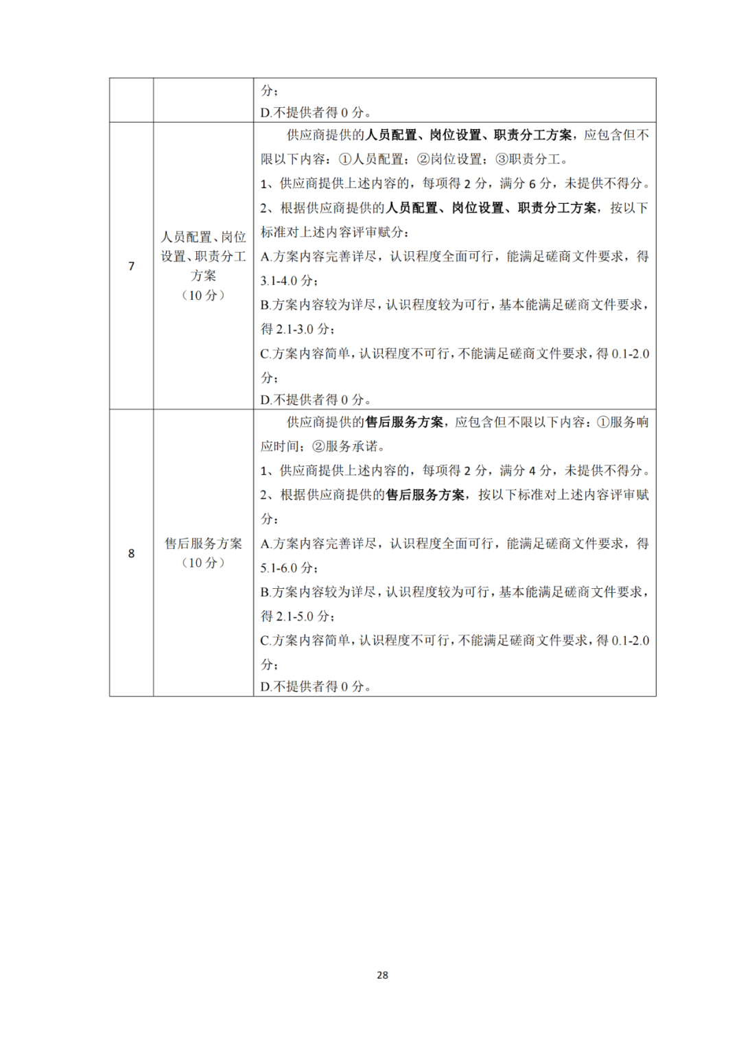 發明專利4980元，實用新型1800元，外觀500元，上海一研究院采購知識產權代理成交公告