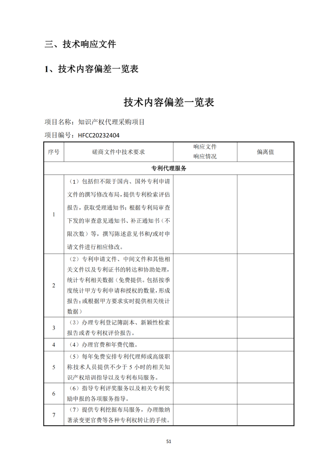 發明專利4980元，實用新型1800元，外觀500元，上海一研究院采購知識產權代理成交公告