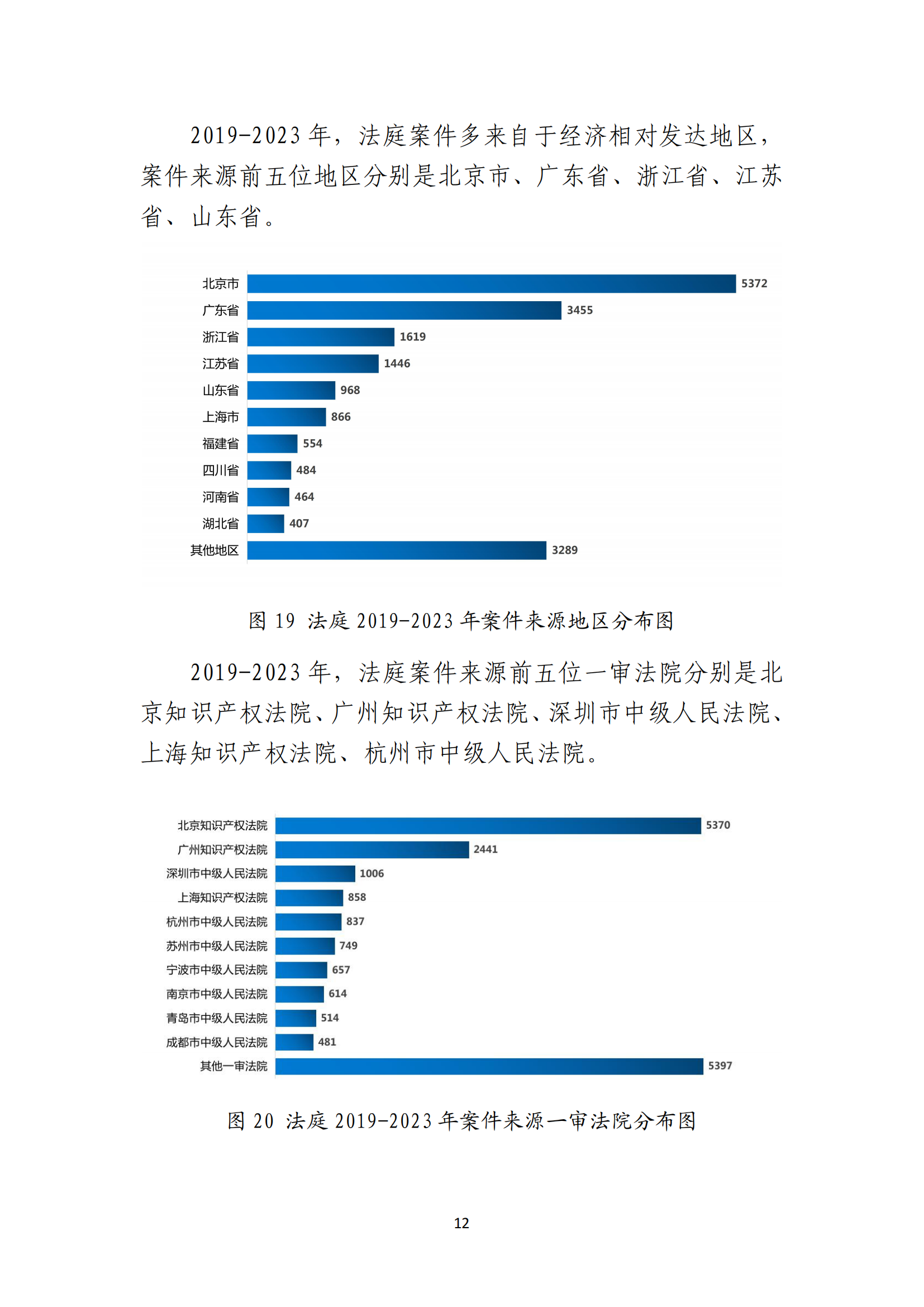 最高人民法院知識產權法庭年度報告（2023）