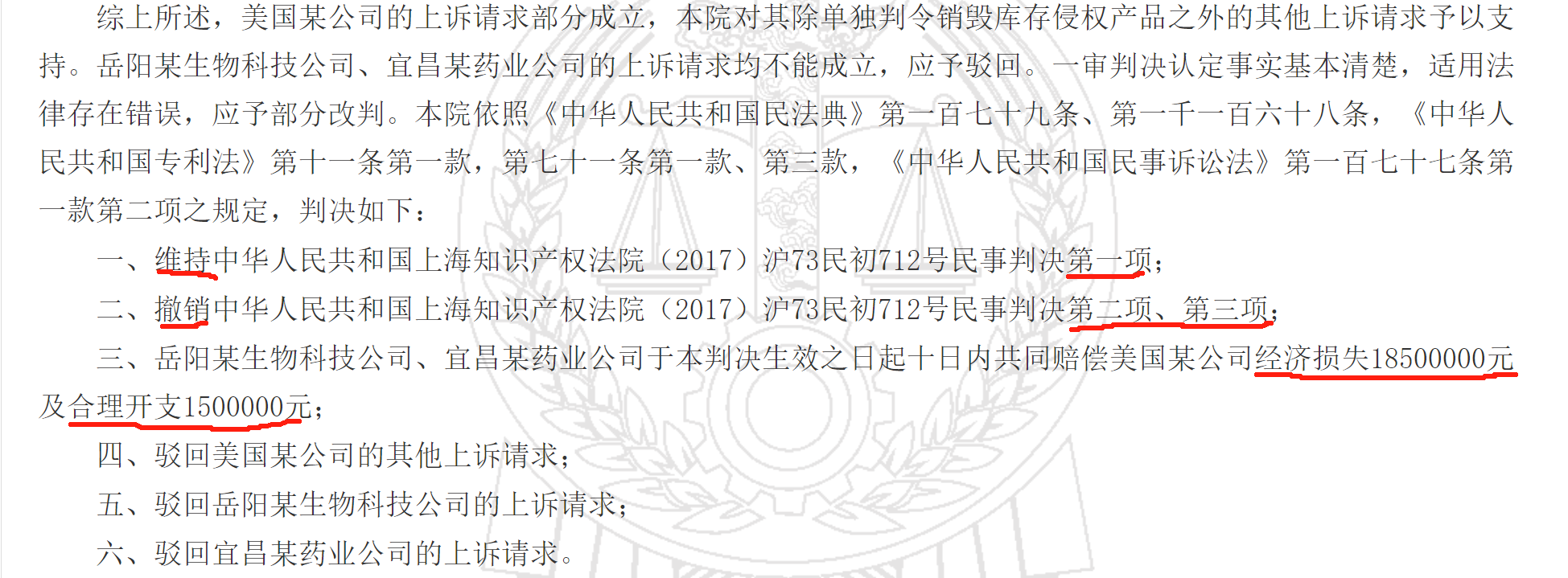 終審判賠2000萬！中美醫藥領域6年專利糾紛塵埃落定