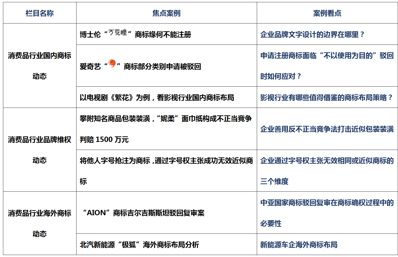 消費品月刊 | 博士倫“萬花瞳”商標緣何不能注冊——企業品牌文字設計的邊界在哪里？