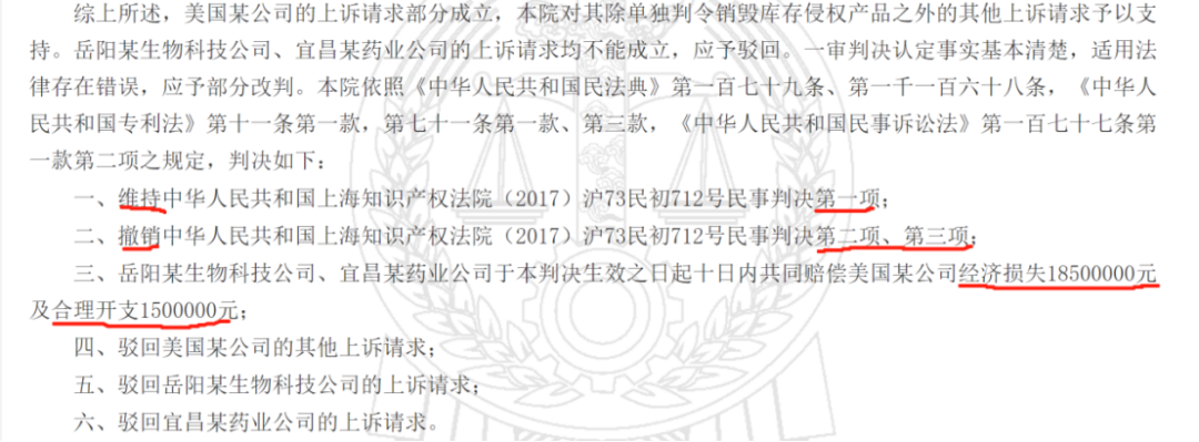 終審判賠2000萬！中美醫藥領域6年專利糾紛塵埃落定