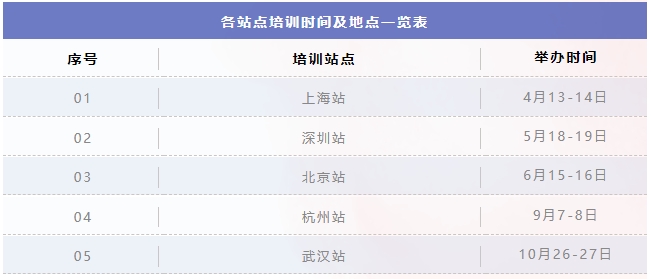 報名啟動！2024年度IPBP企業知識產權高管人才管理進階班開班計劃發布