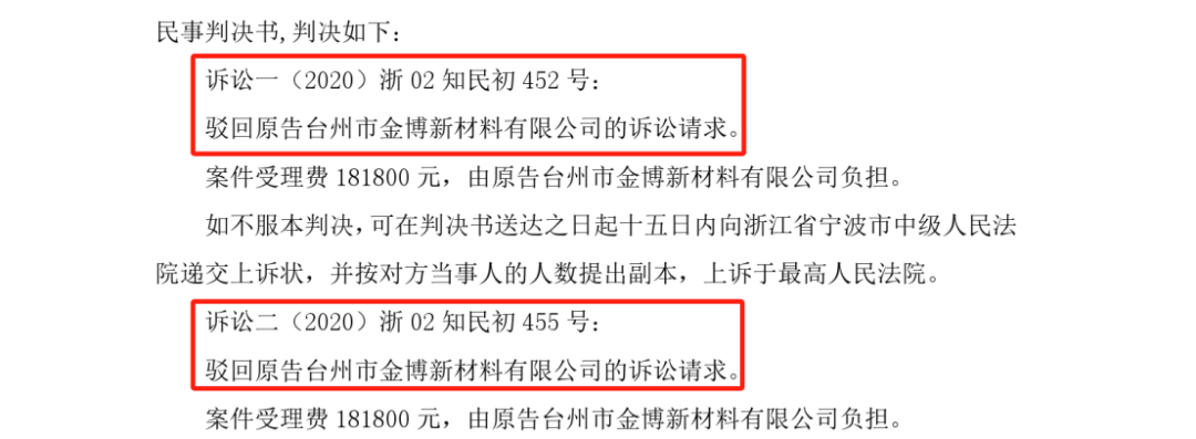 終審判決出爐！涉案近2800萬專利訴訟落下帷幕