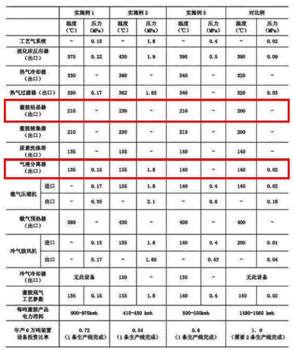 關于“蜜胺”專利無效案中的創造性