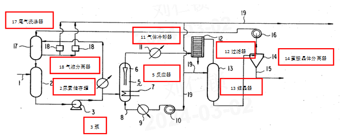 關于“蜜胺”專利無效案中的創造性