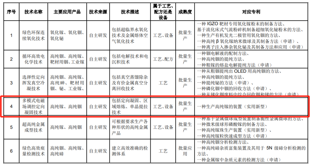 #晨報#科技部部長：我國去年授權發明專利92.1萬件，比上年增加15.3%；國家知識產權局2024年考錄公務員面試遞補公告（二）