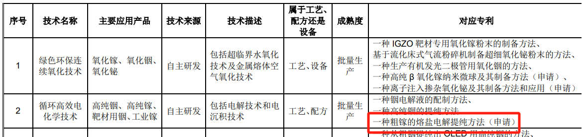 #晨報#科技部部長：我國去年授權發明專利92.1萬件，比上年增加15.3%；國家知識產權局2024年考錄公務員面試遞補公告（二）