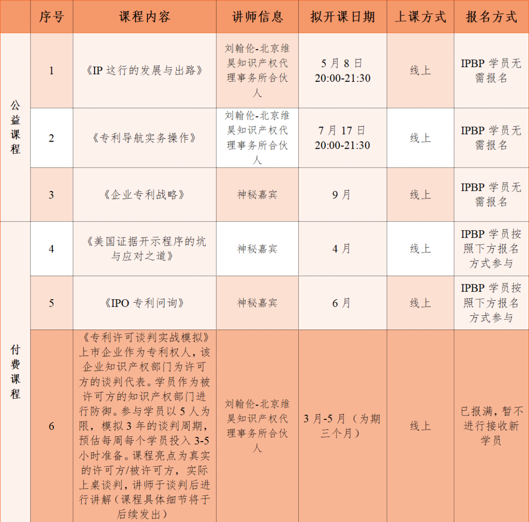 IPBP高管班持續報名中，附贈IPBP進階公益小灶課，小灶課日程公布！
