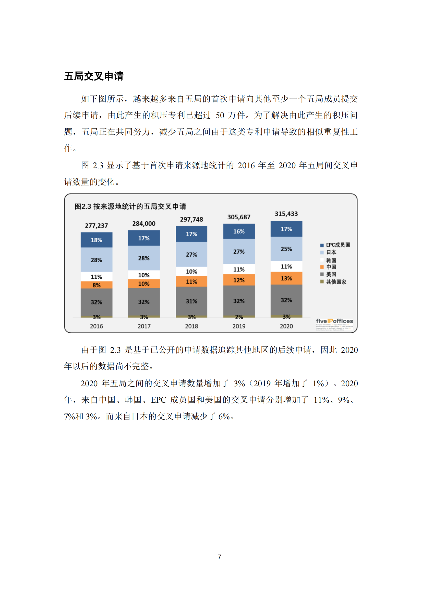 2022年世界五大知識產權局統計報告（中文版）全文發布！