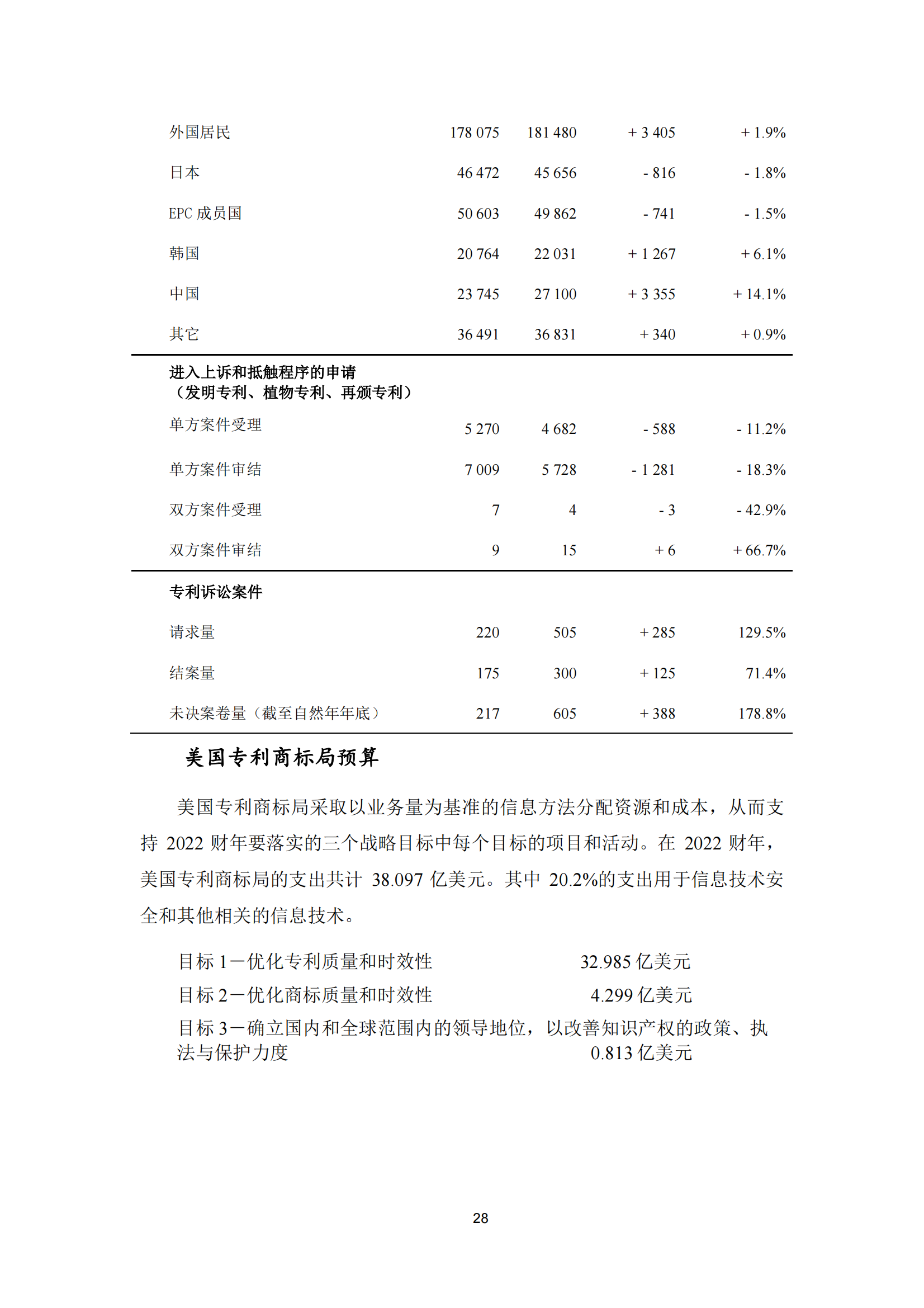 2022年世界五大知識產權局統計報告（中文版）全文發布！