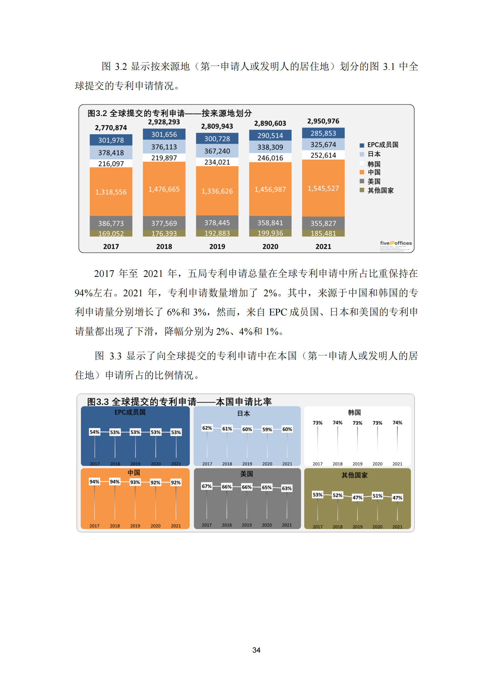 2022年世界五大知識產權局統計報告（中文版）全文發布！