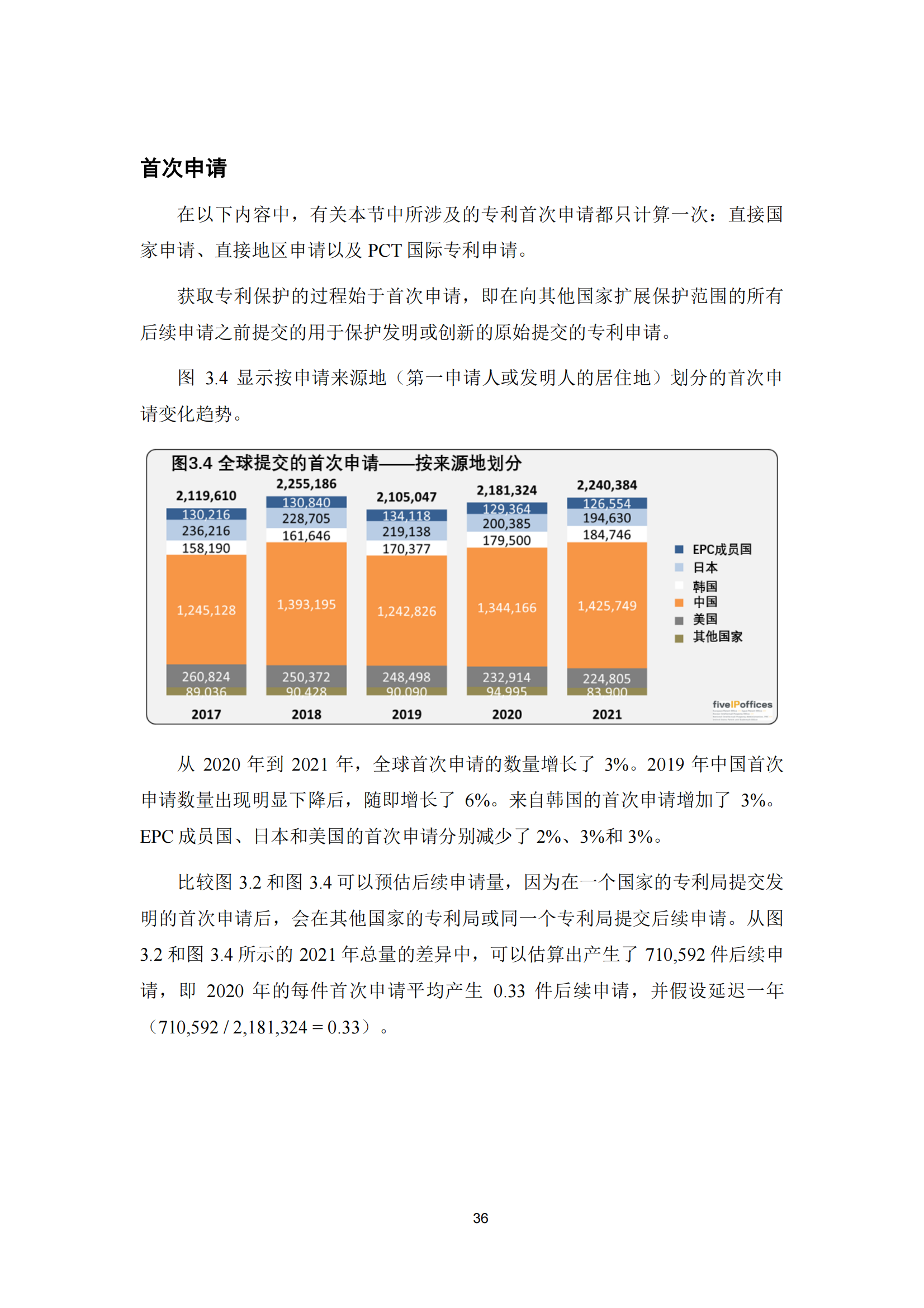 2022年世界五大知識產權局統計報告（中文版）全文發布！