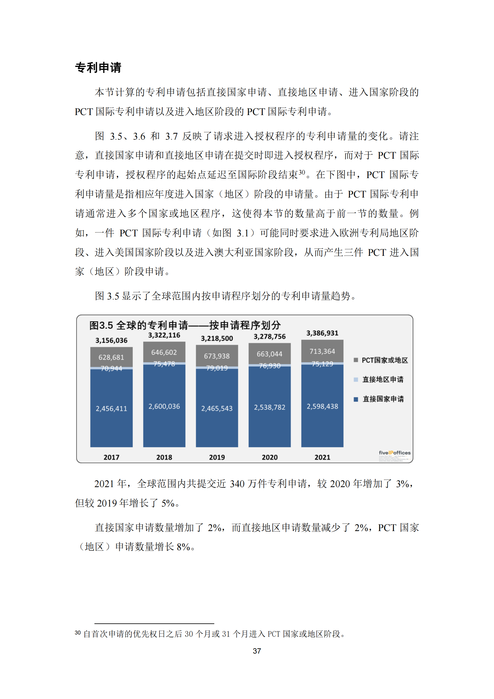 2022年世界五大知識產權局統計報告（中文版）全文發布！