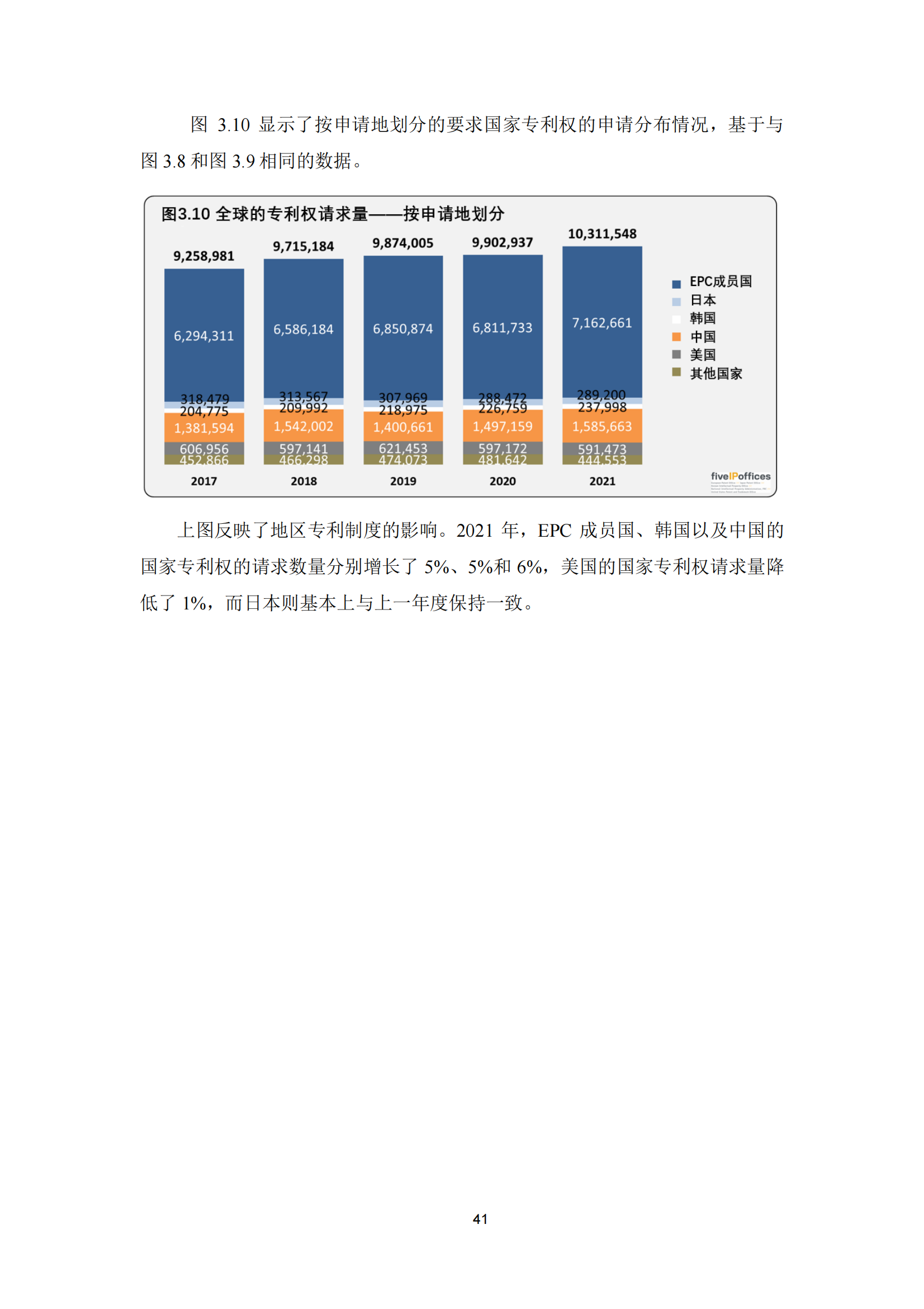 2022年世界五大知識產權局統計報告（中文版）全文發布！