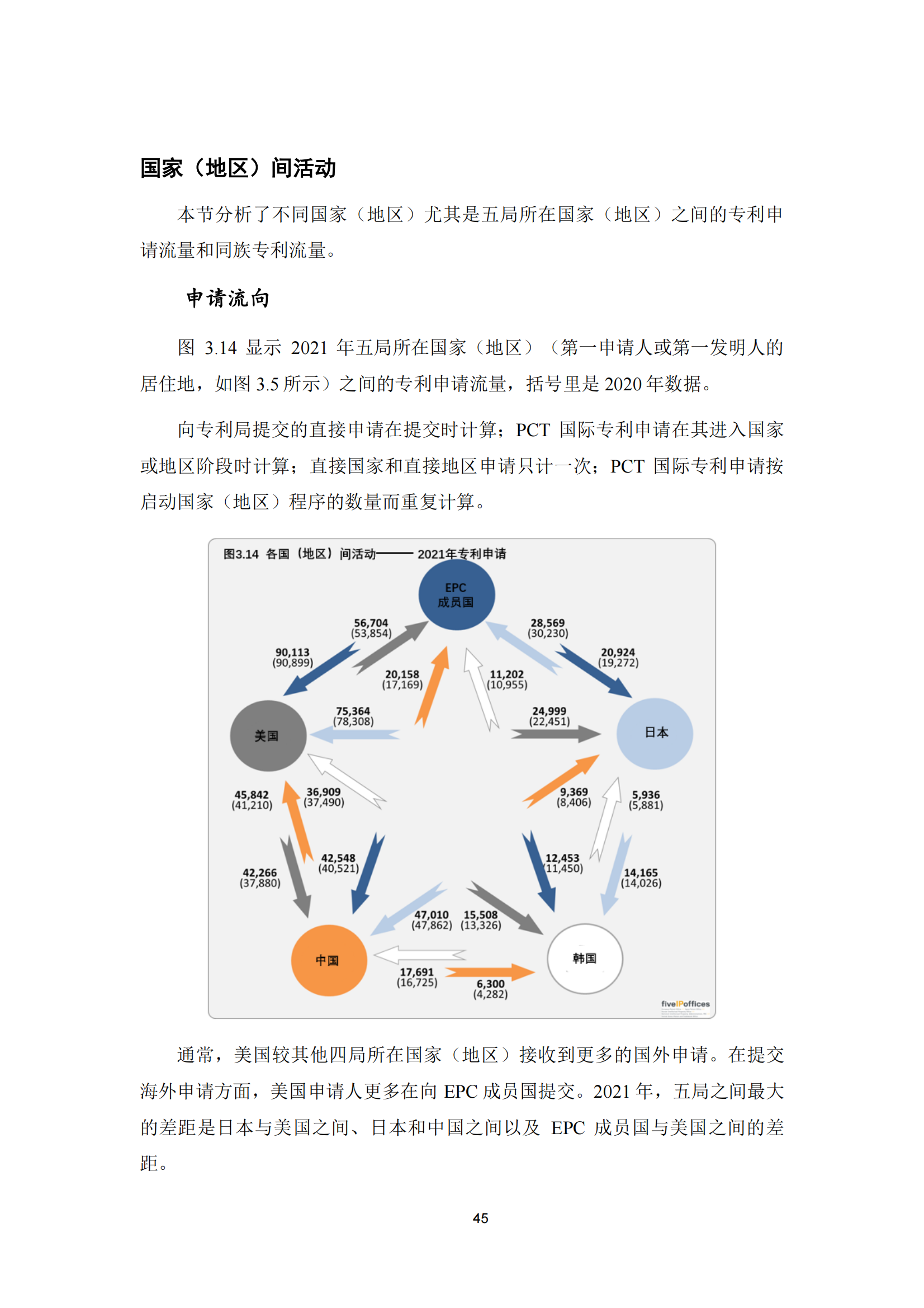 2022年世界五大知識產權局統計報告（中文版）全文發布！