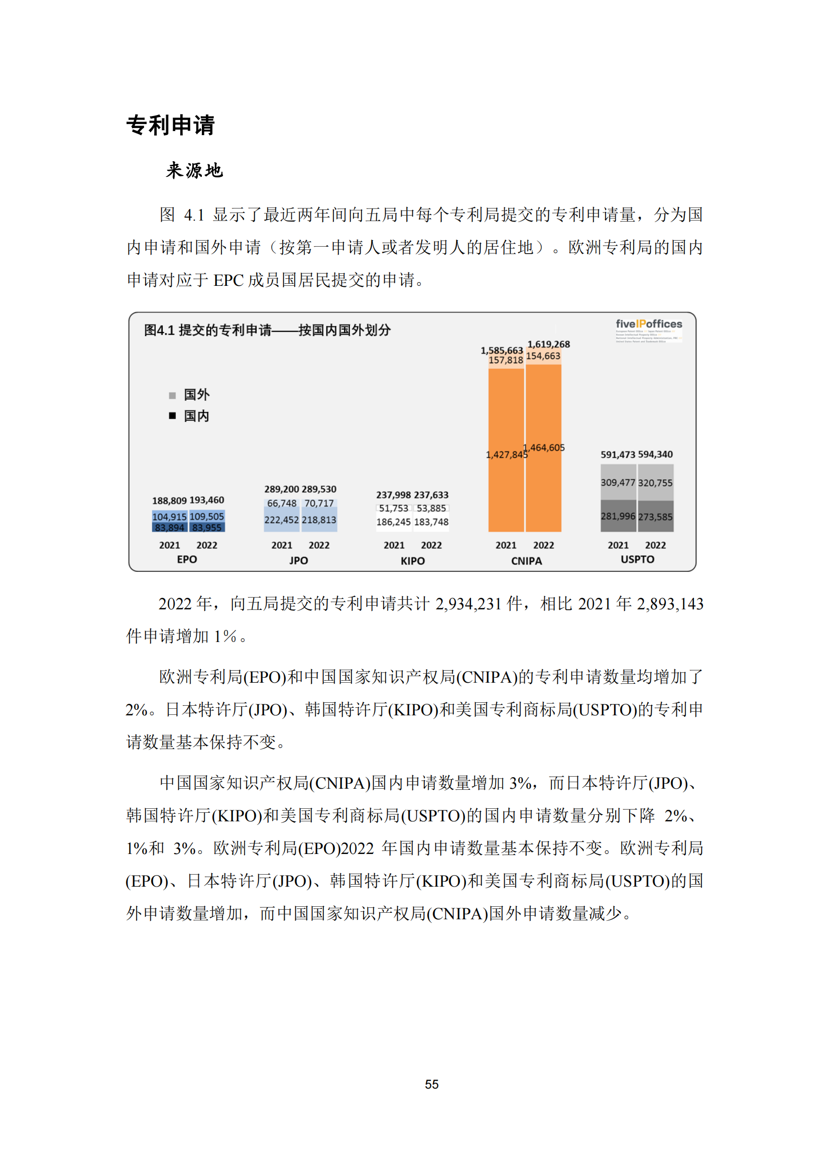 2022年世界五大知識產權局統計報告（中文版）全文發布！