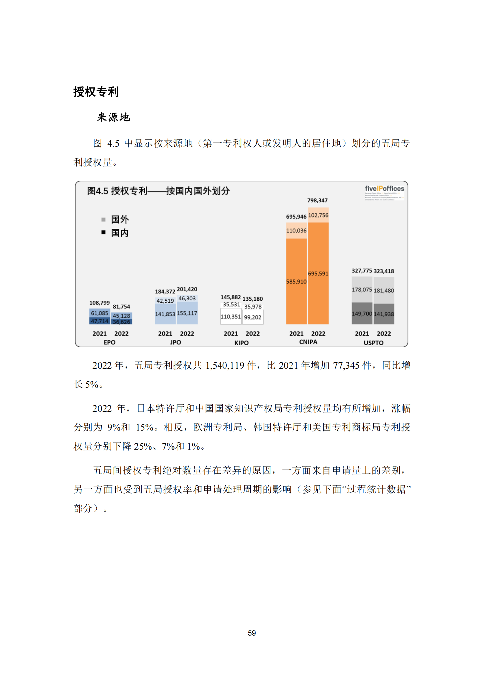 2022年世界五大知識產權局統計報告（中文版）全文發布！