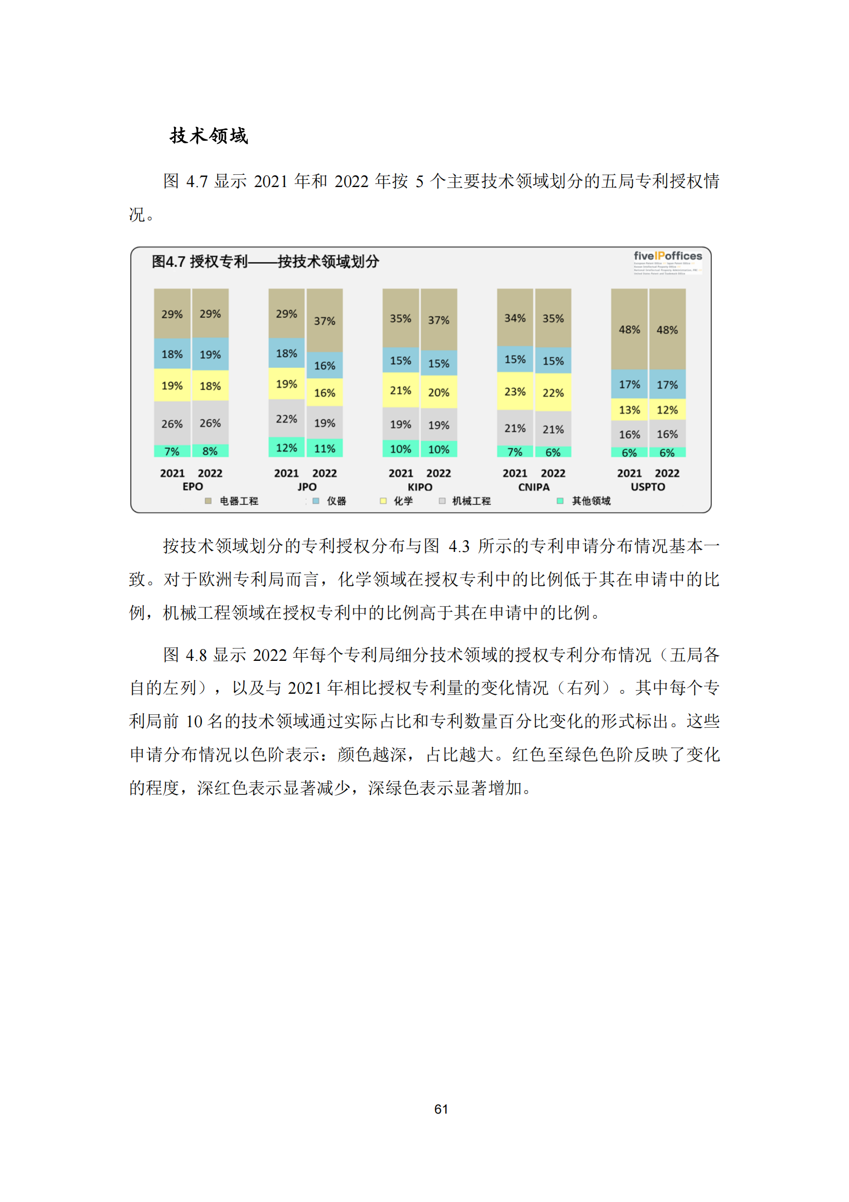 2022年世界五大知識產權局統計報告（中文版）全文發布！