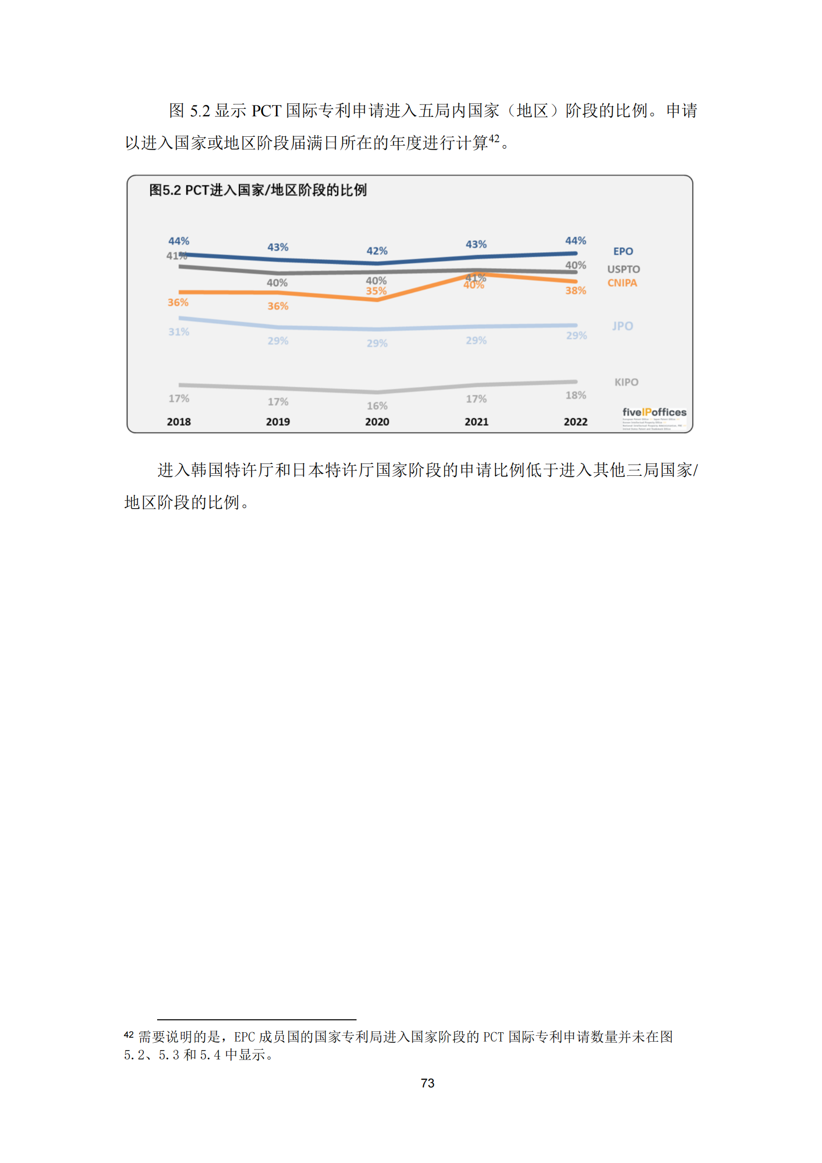 2022年世界五大知識產權局統計報告（中文版）全文發布！